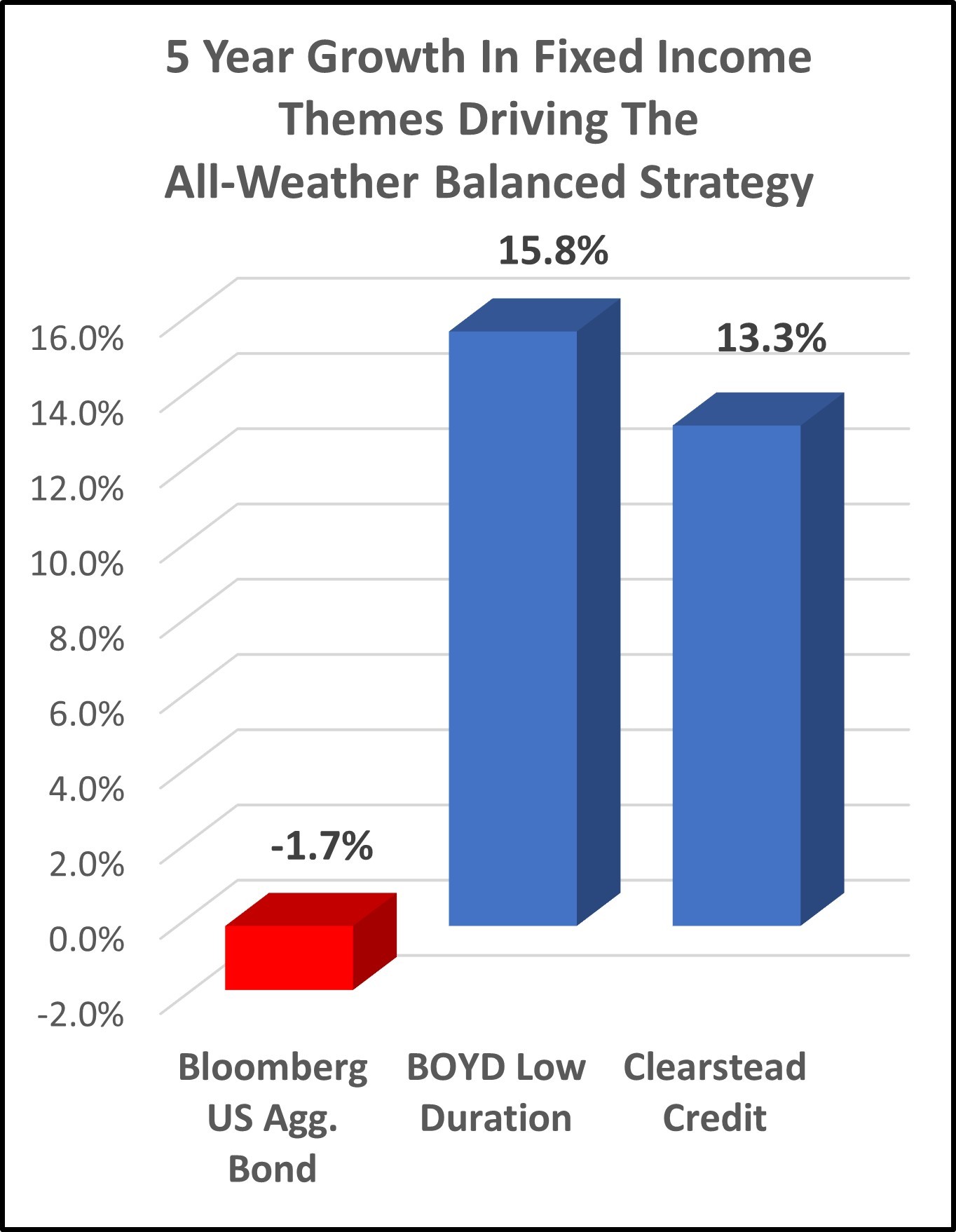 All-Weather-Balanced-Income-Components.jpg#asset:1355