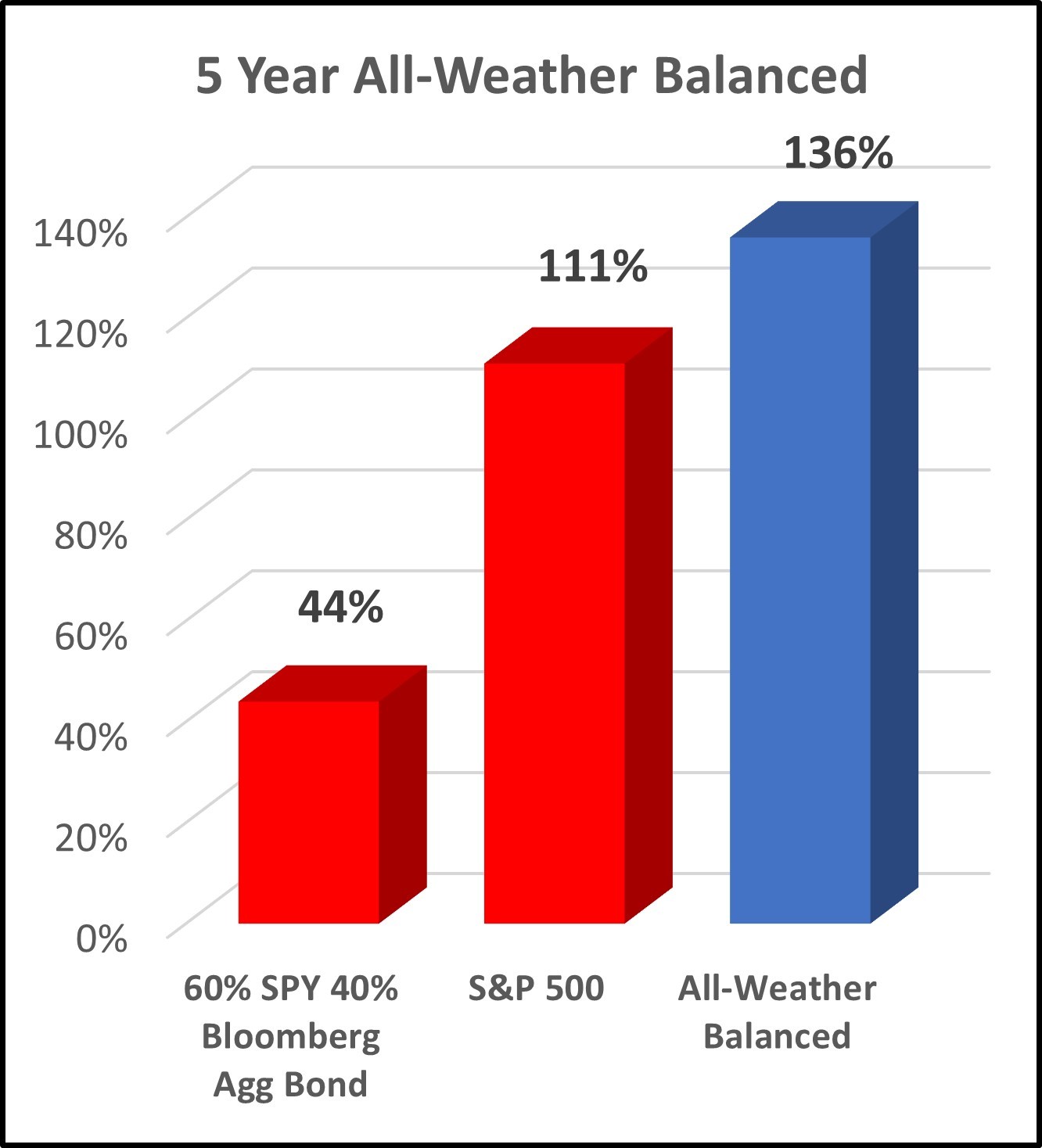 All-Weather-Balanced.jpg#asset:1353