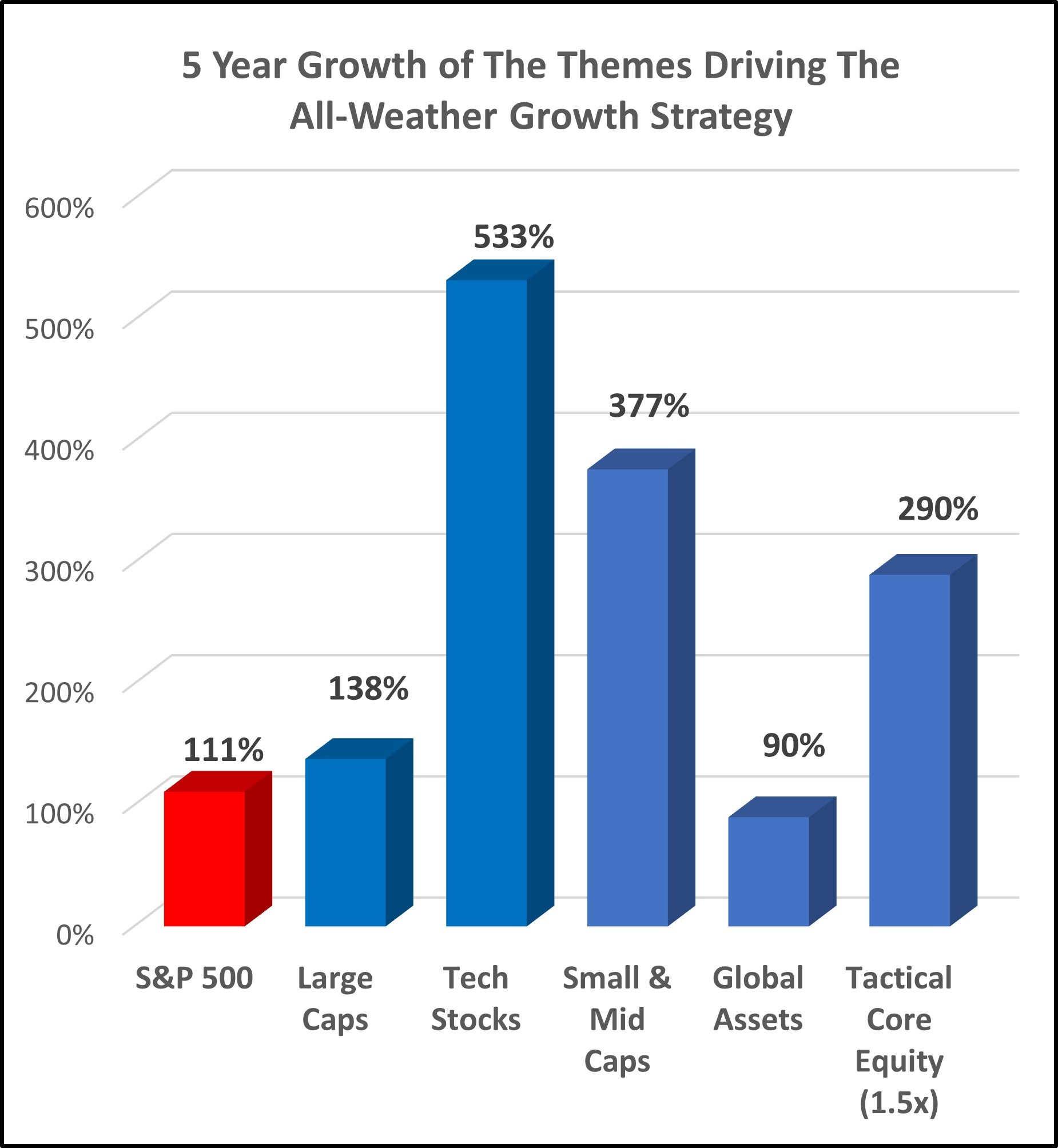 All-Weather-Growth.jpg#asset:1342