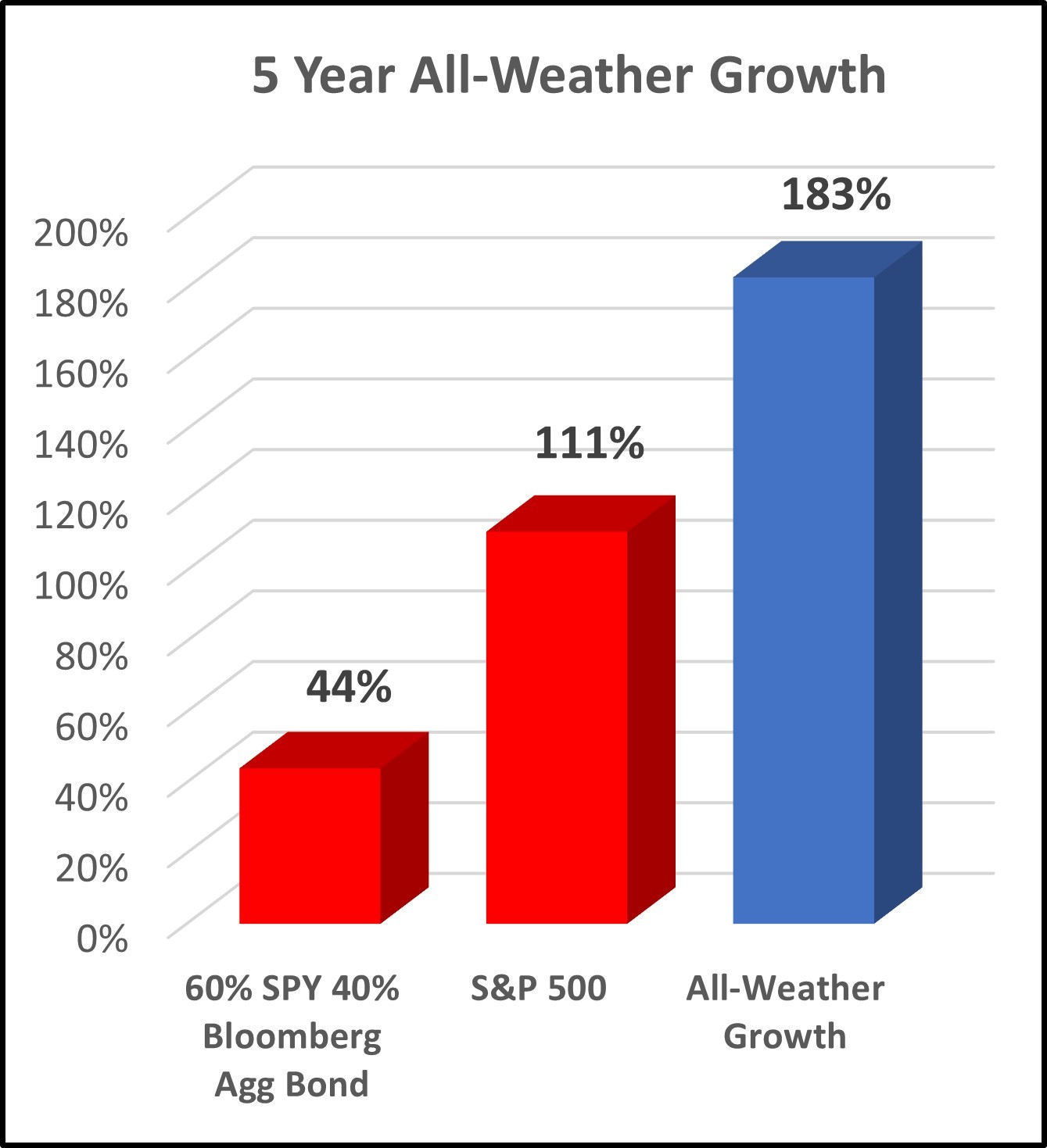 All-Weather-Growth.jpg#asset:1342