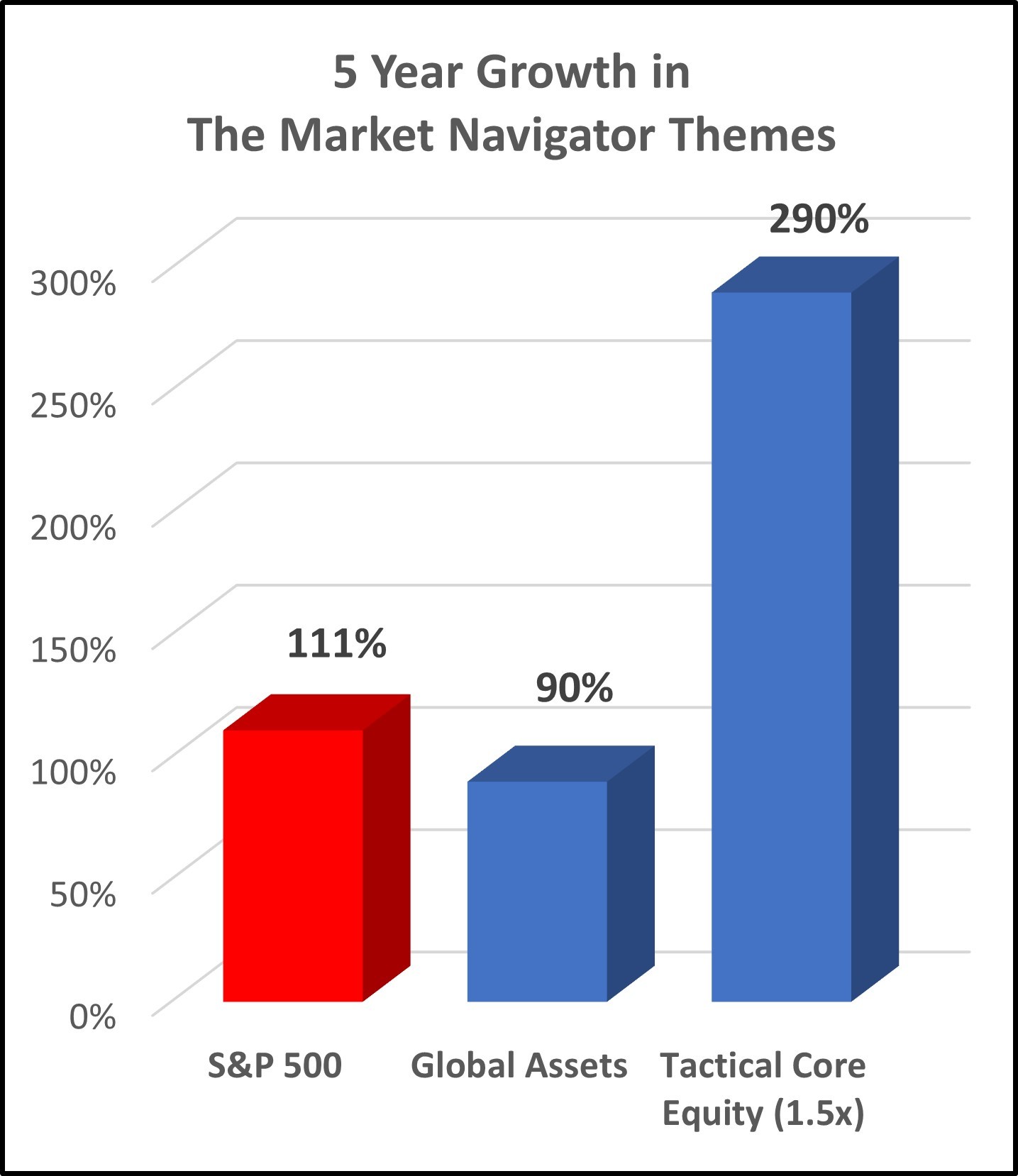 The-Market-Navigator-Themes.jpg#asset:1357