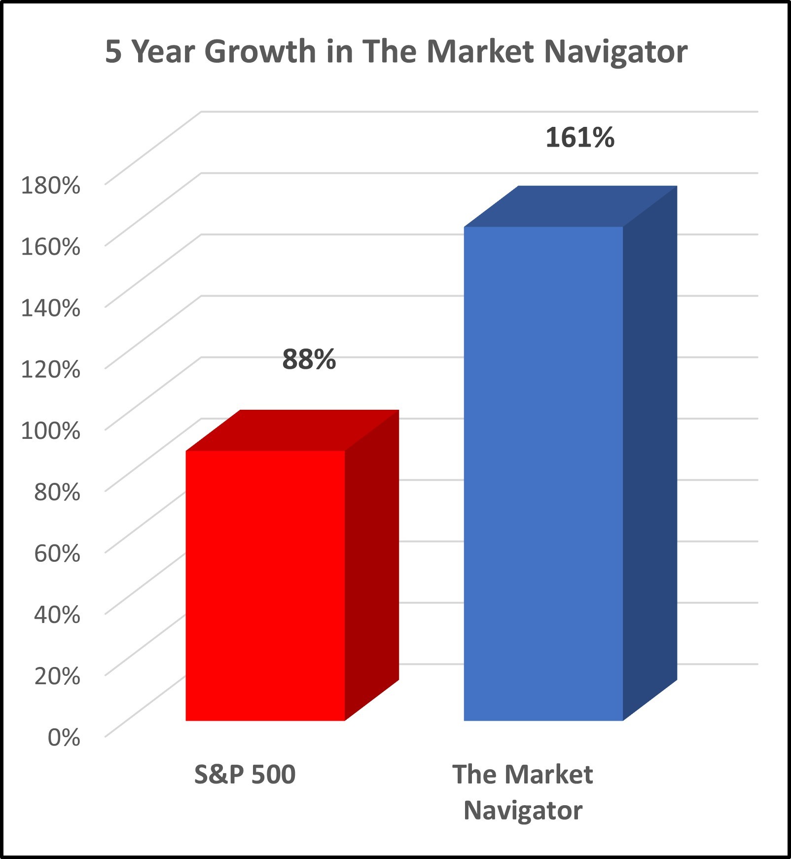 The-Market-Navigator.jpg#asset:1358